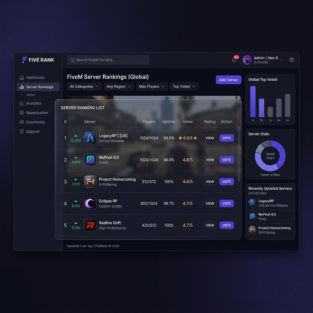 BoostFiveM Dashboard